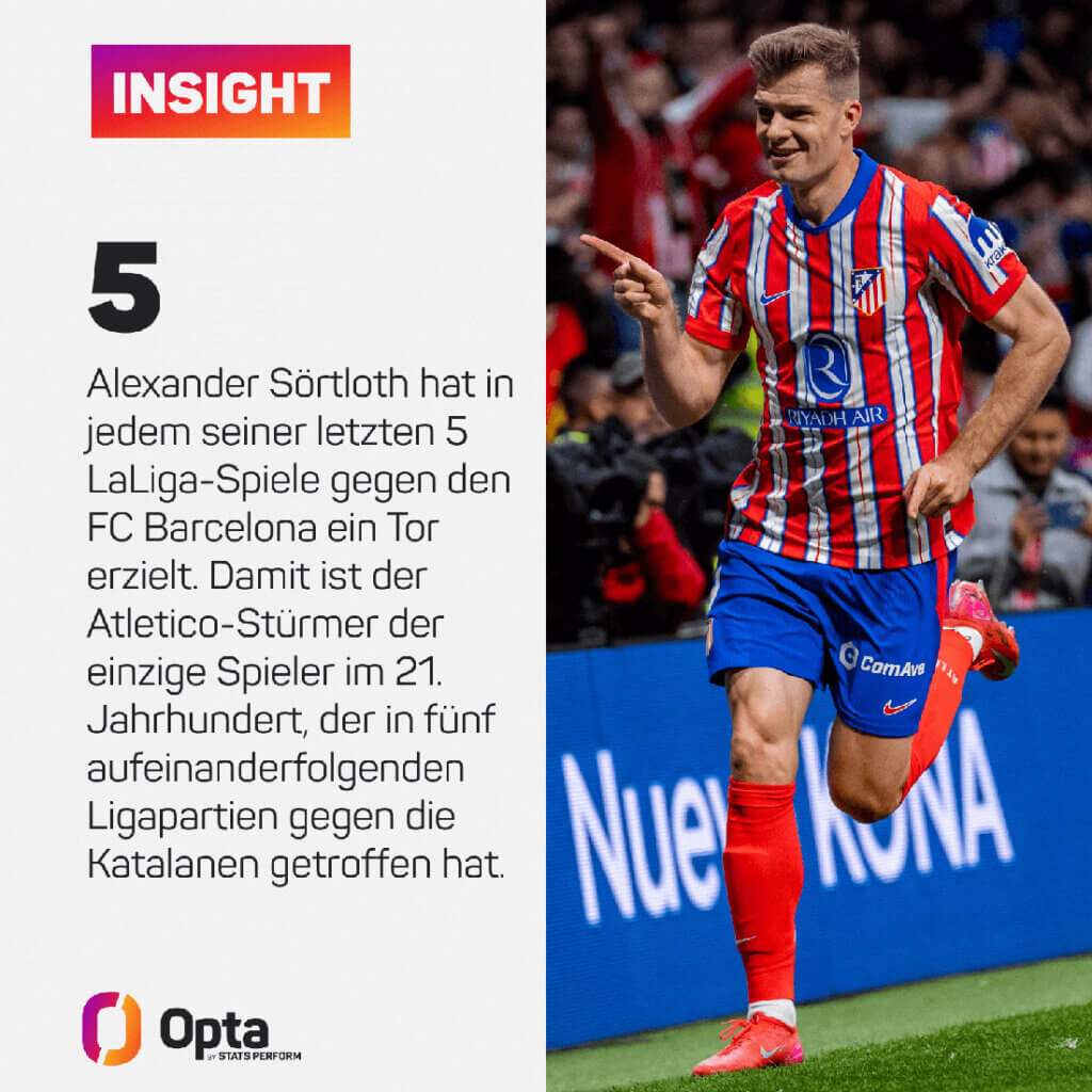 Opta Analyse: Alexander Sörloth trifft gegen Barcelona.