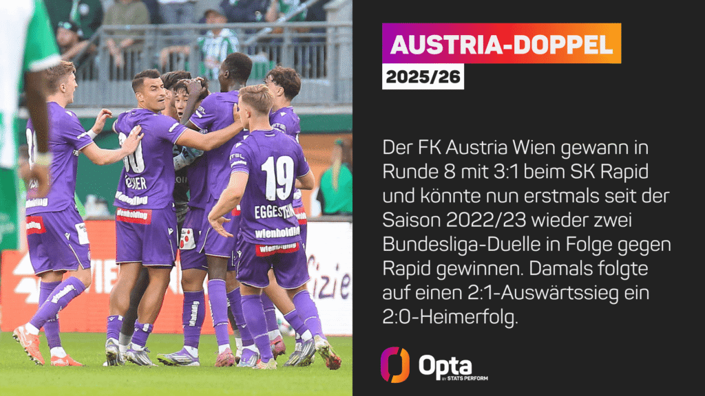 Austria könnte erstmals seit 2023 zwei Derbys in Folge gewinnen!