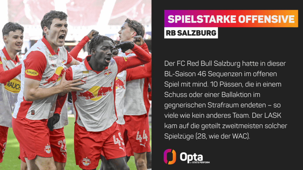 RB kehrt zurück zu alten Stärken zurück - die Offensive!