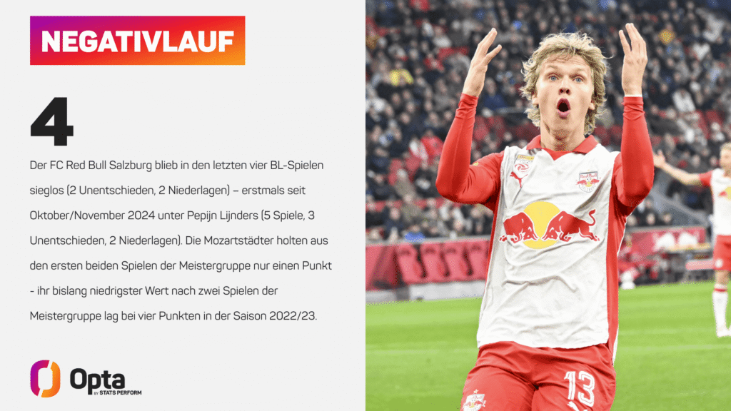 4 Spiele sieglos - RB mit Negativlauf.