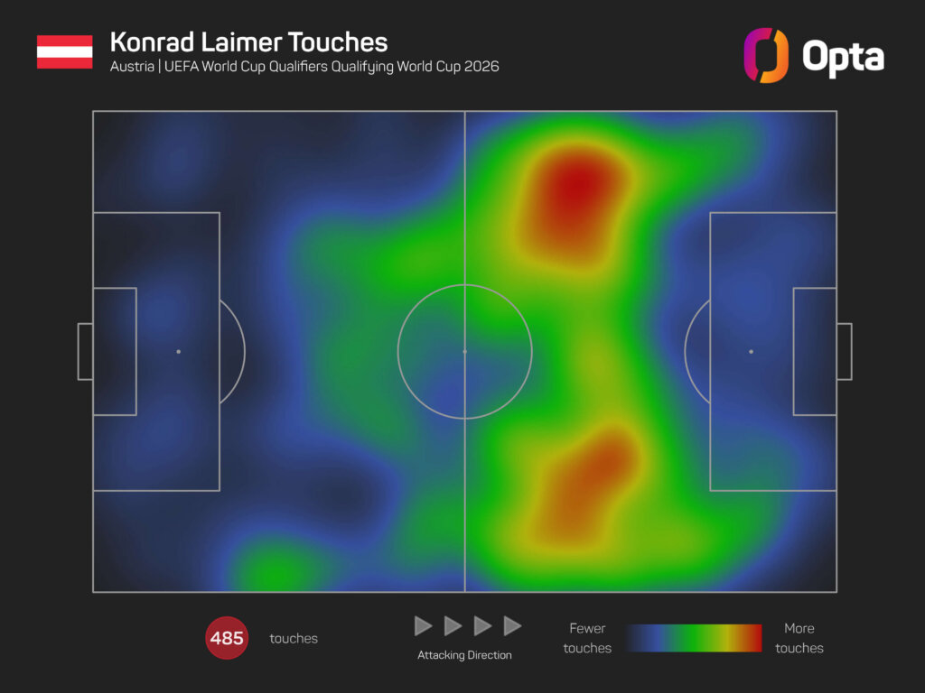 Opta Heatmap von Konrad Laimers Ballberührungen.