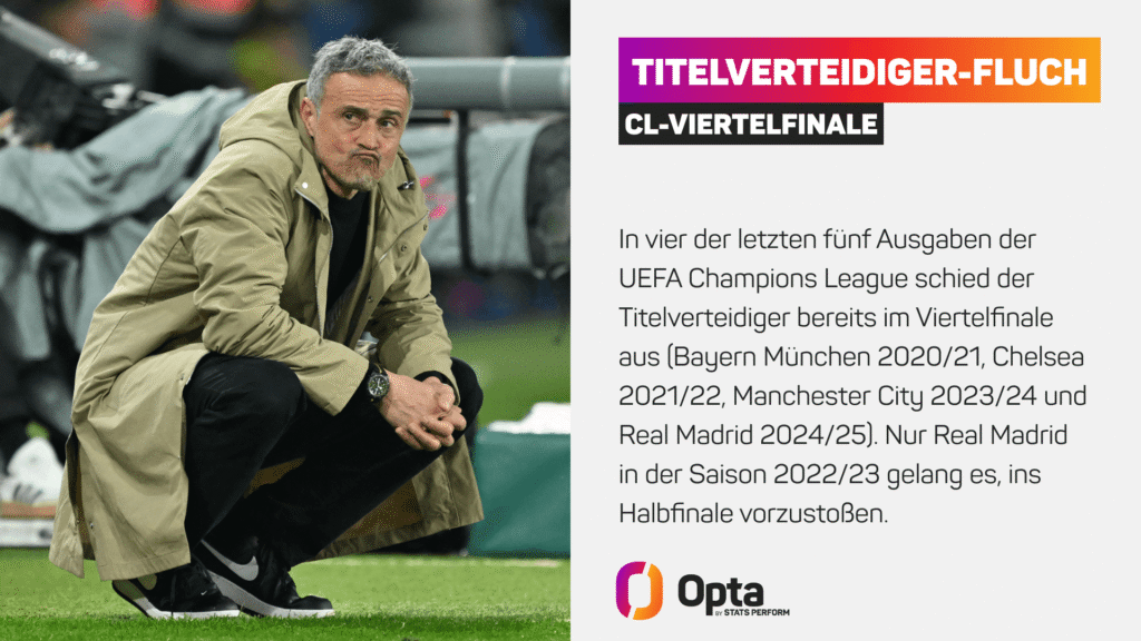Titelverteidiger-Fluch in der Champions League?