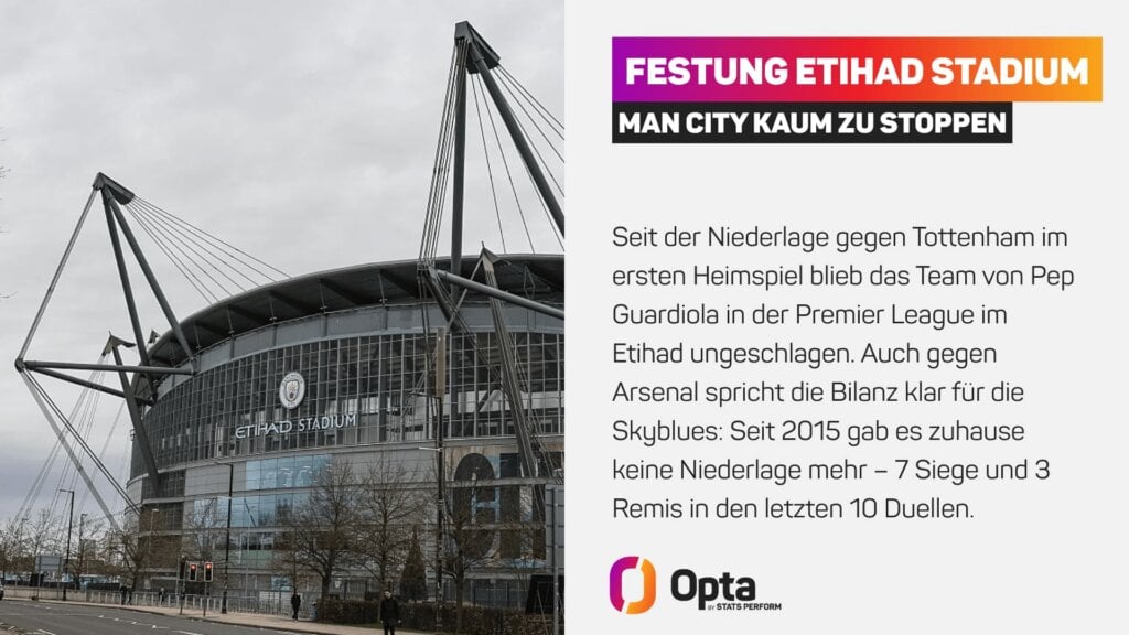 Etihad Stadium - eine Festung. Vor allem für Arsenal, das seit 2015 kein Spiel dort mehr gewonnen hat.