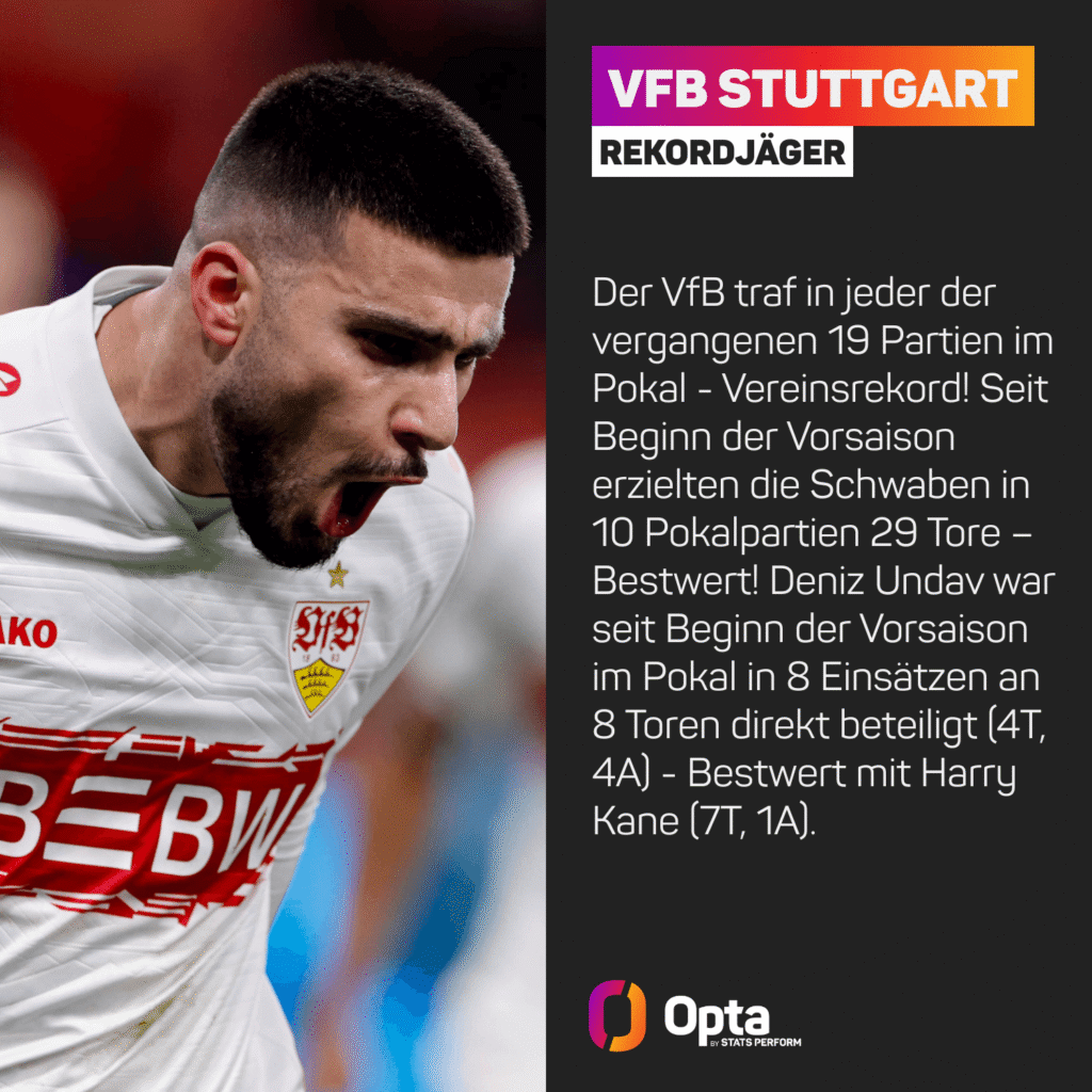 19 Pokalpartien in Folge mindestens einen Treffer gelandet - Stuttgarter Vereinsrekord!