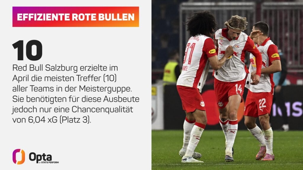 Im April läuft wieder Salzburgs Offensive.