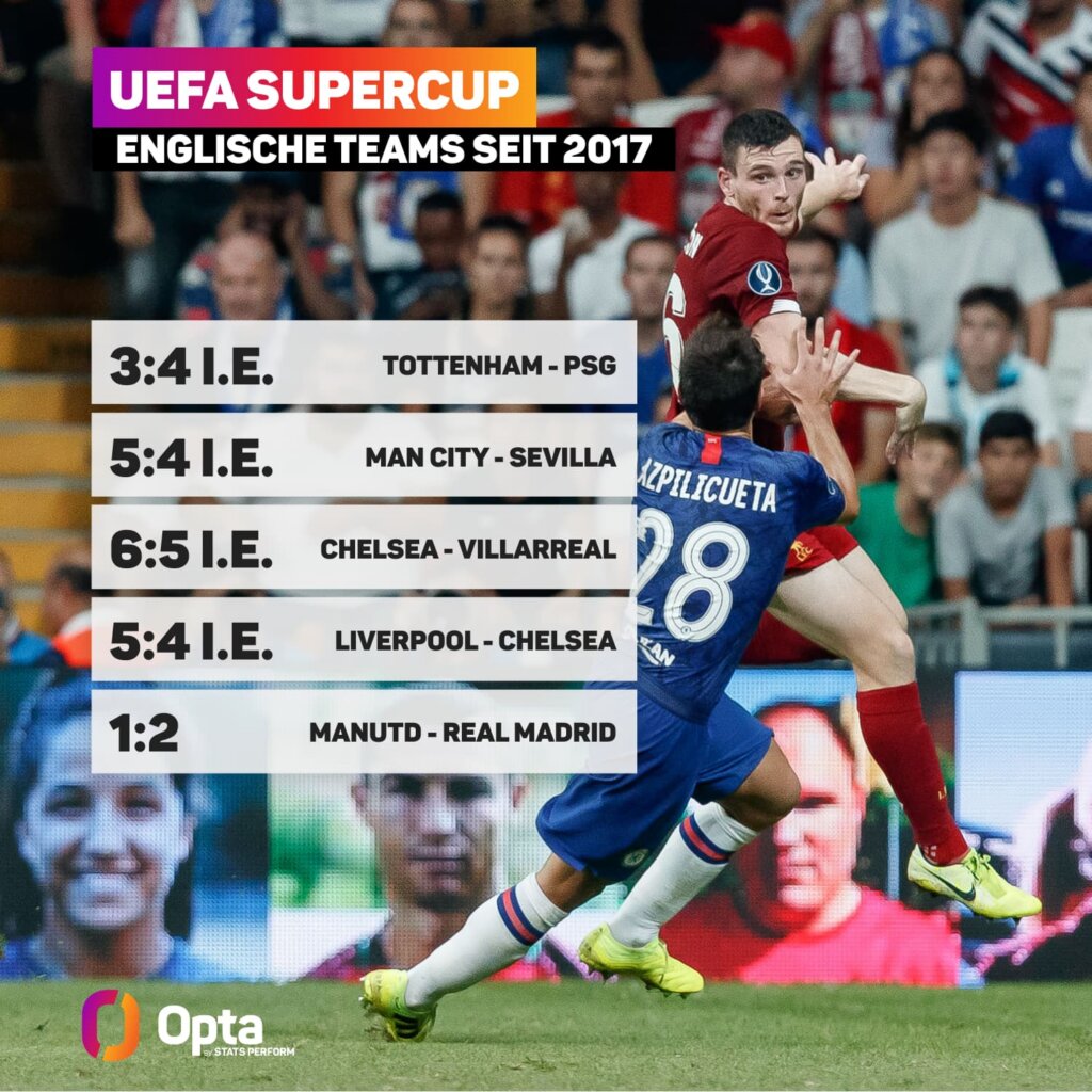Opta: Resultate der letzten Supercups mit englischer Beteiligung.