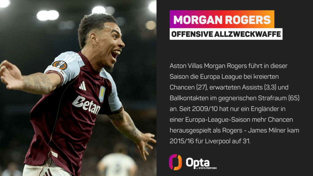 Aston Villas Morgan Rogers ist eine offensive Allzweckwaffe.