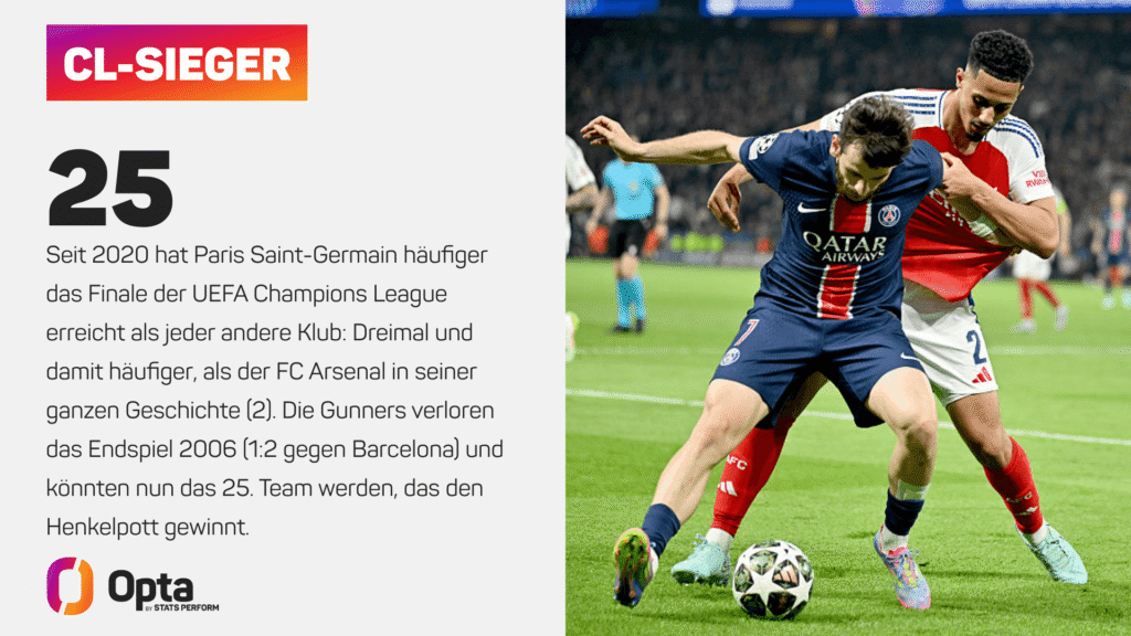 Opta: Niemand hat seit 2020 so häufig das Finale erreicht wie PSG