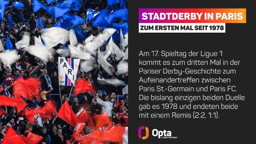 Das letzte Pariser Derby fand 1978 statt. Bis heute gab es nur zwei davon!